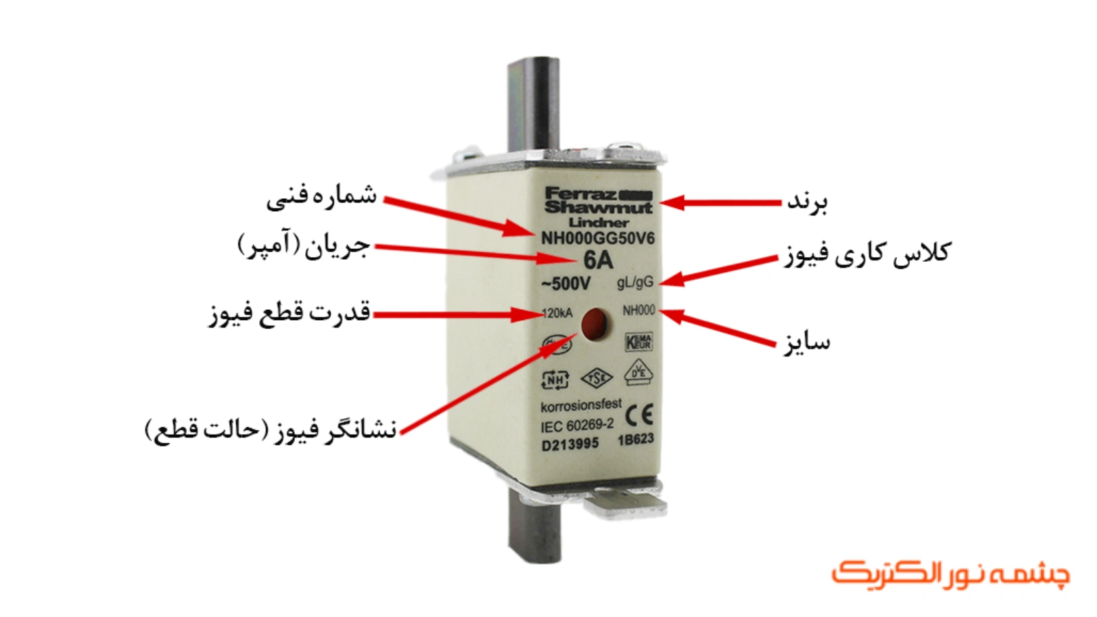 فیوز الکتریکی چیست؟